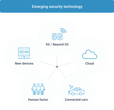 Emerging security technology, 5G / Beyond 5G, Cloud, Connected cars, Human, Telecommunication equipments
